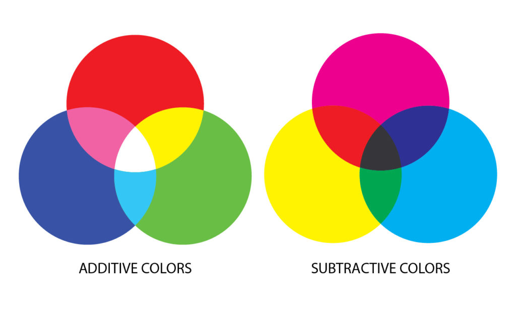 Terms - Additive_Subtractive_Color